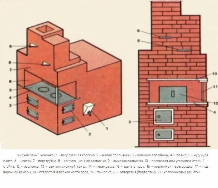 Сколько времени нужно печь. Печь Экономка - порядовка чертежи. Печь Экономка порядовка. Печка русская Экономка порядовка. Отопительно-варочная печь Экономка.