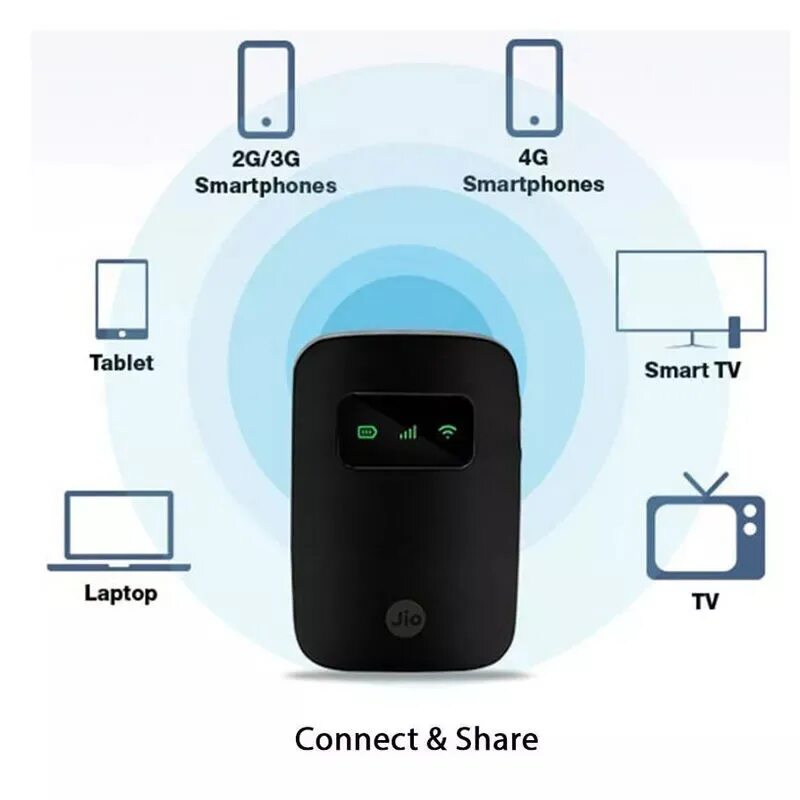 WIFI 4g роутер Jio. 4g WIFI Router Hotspot. Карманный роутер Jio 4g. WIFI роутер мотив 4g. X9 call обзоры