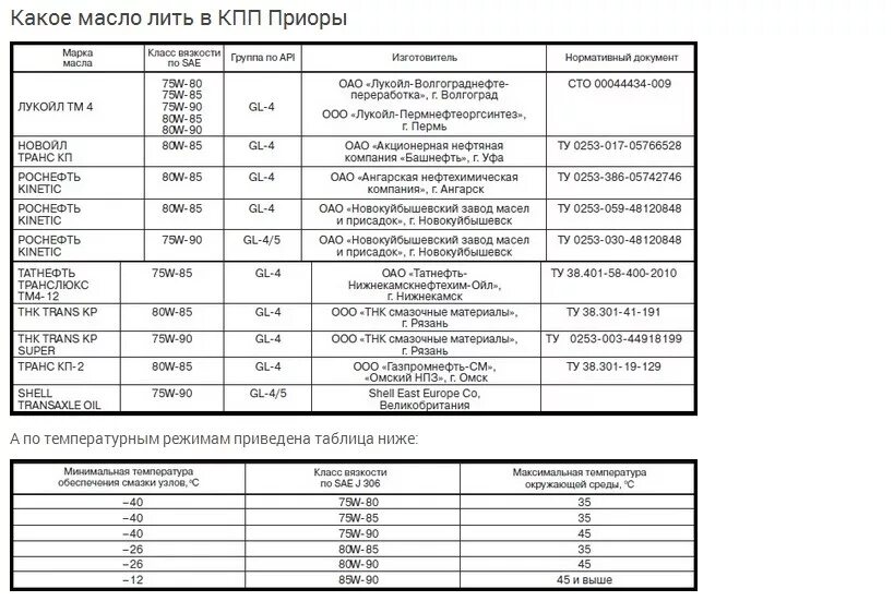 Сколько надо литров в коробку. Объем масла в КПП Приора 16 клапанов. Приора масло в коробку объем. Объем масла в коробку передач Приора. Количество масла в КПП Приора.