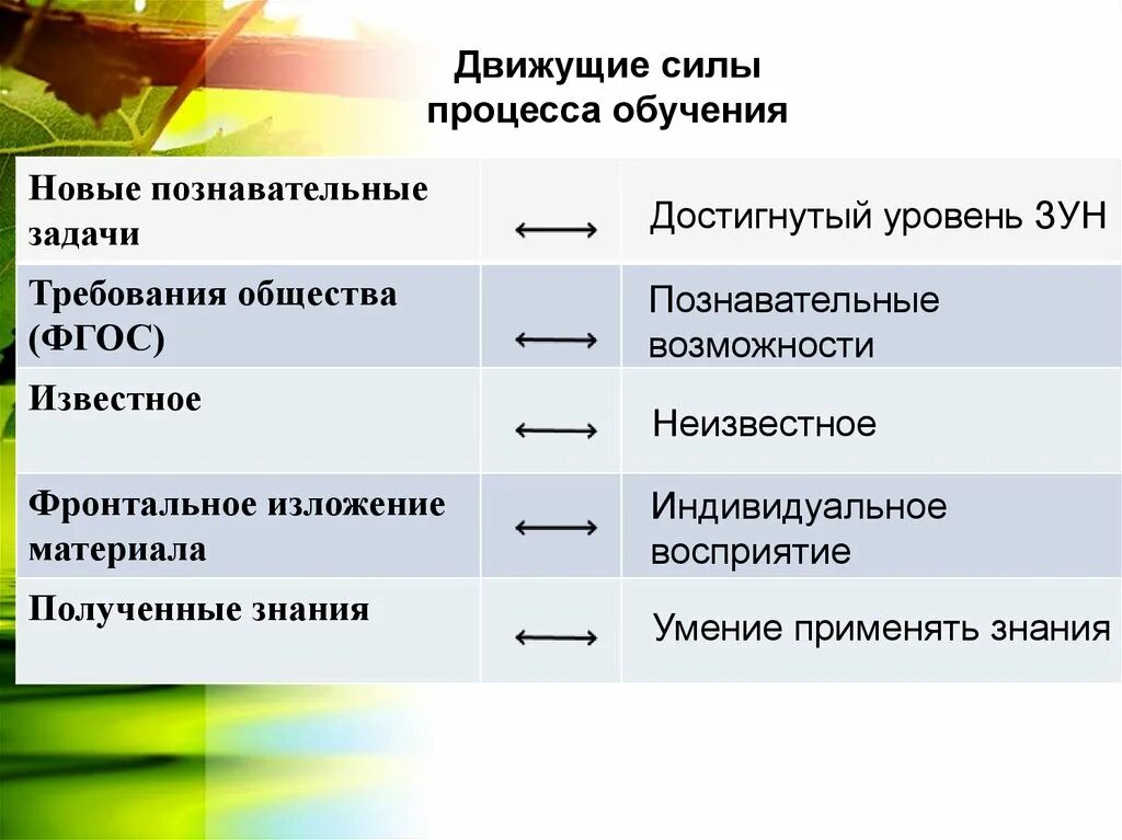 Движущие силы воды. Движущие силы воспитания. Движущие силы процесса воспитания. Движущие силы педагогического процесса. Движущие силы процесса обучения.