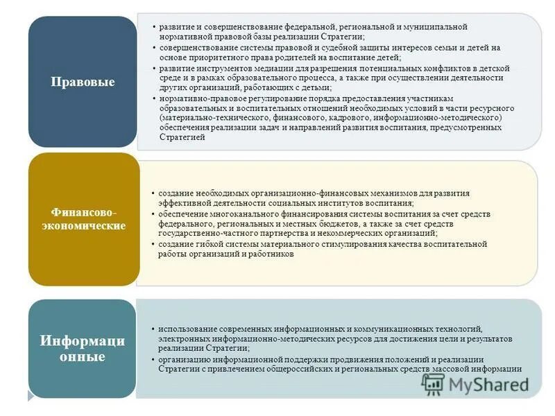 Вопросы образования 2015. Механизмы реализации стратегии развития воспитания.