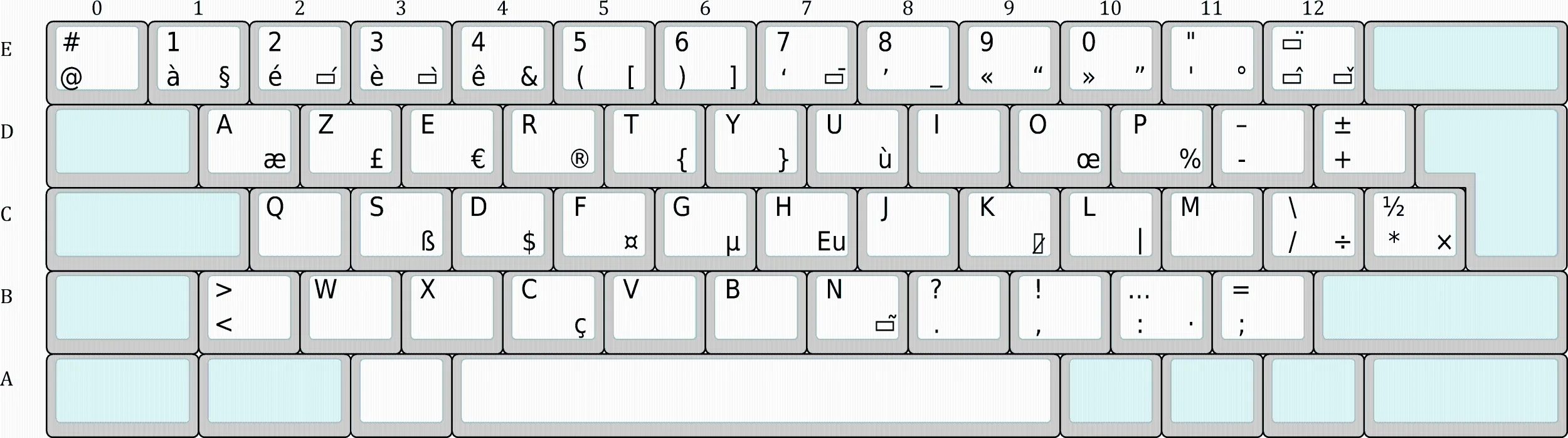 Французская клавиатура AZERTY. Раскладка клавиатуры AZERTY. Клавиатура QWERTY И AZERTY. Французская раскладка клавиатуры. С русской клавиатуры на англ