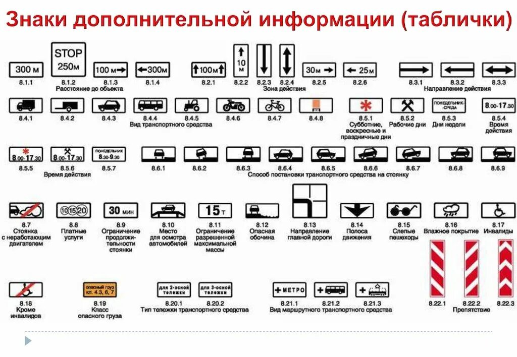 Дополнительная информация пдд. Знаки дополнительной информации дорожного движения с пояснениями. Знаки дополнительной информации ПДД 2020 С описанием. Знаки дополнительной информации таблички ПДД 2021. Знаки дополнительной информации ПДД 2023.