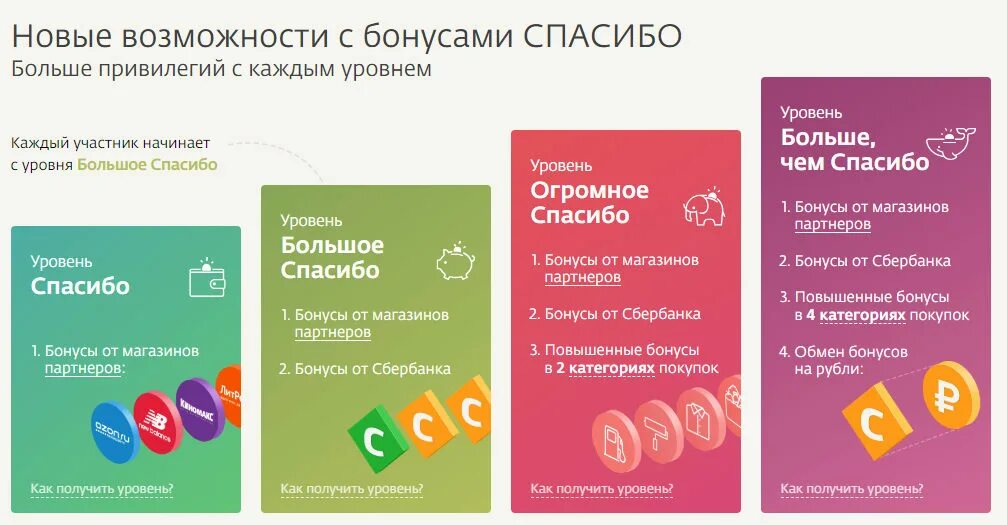 Сбербанк бонусы спасибо условия