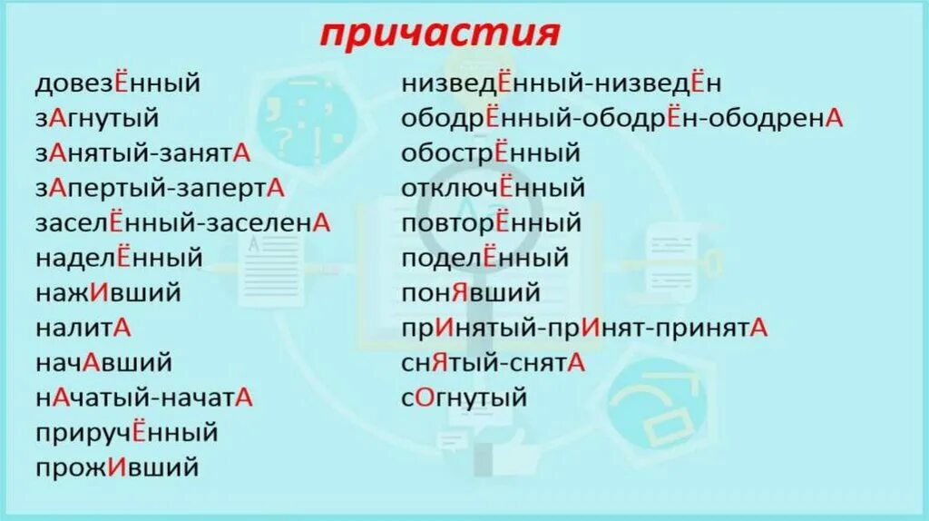 Слова в которых нужно поставить ударение. Ударения ЕГЭ. Слова с правильным ударением для ЕГЭ. Ударения в словах. Слова со сложным ударением.