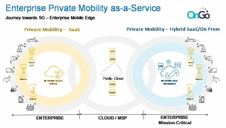 Private mobile. Mobility as a service. Mobility as a service Москва. Private Enterprise. Private Enterprise System.