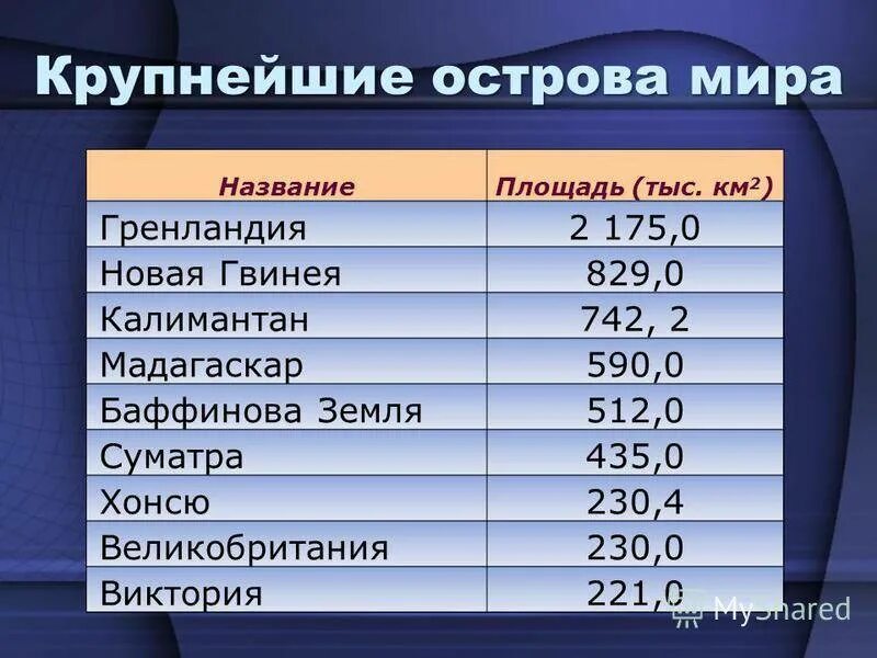 Назовите крупнейшую по площади