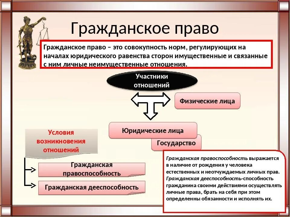 Равенства сторон в правоотношениях. Гражданское право. Нражданское правлл эьл. Гражданское право гражданское право. Гражданское право регулирует.