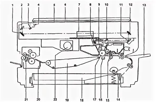 Принцип работы копировального аппарата