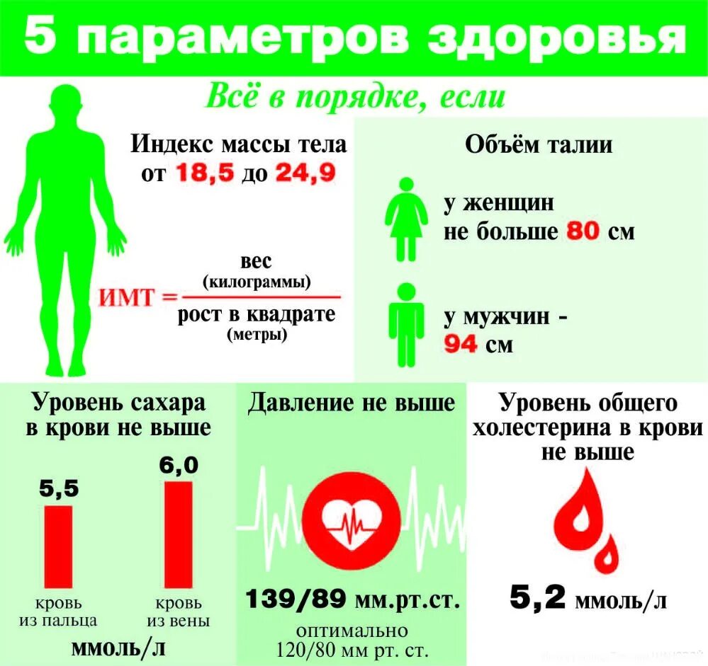 Какая норма ситуации у человека. Нормы показателей здоровья человека. нормы здорового человека. показате здорового человека. показатели здорового человека таблица.