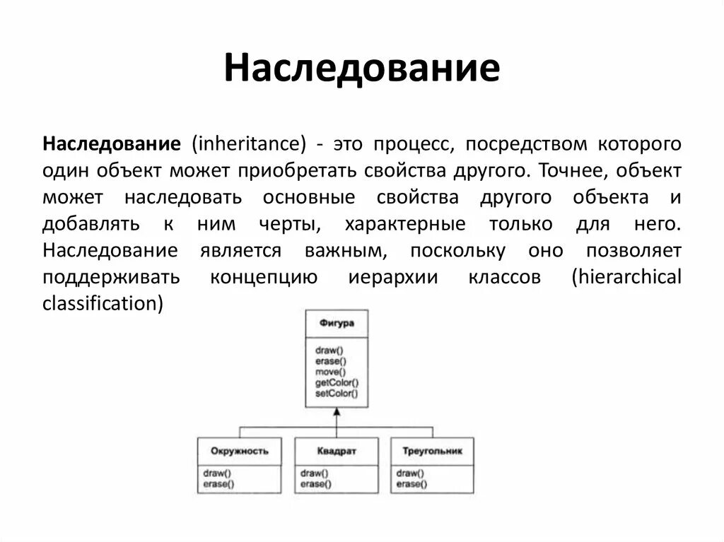 Наследование методов класса. Наследование в объектно-ориентированном программировании. C# типы данных наследование. Наследование классов java схема. Типы наследования c++.