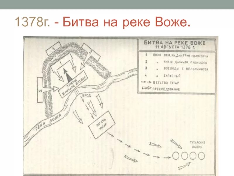 Сражение на реке воже. 1378 битва на реке воже. дмитрий донской битва на реке воже. битва на реке воже 1378 карта. 1378 - победа на реке воже.