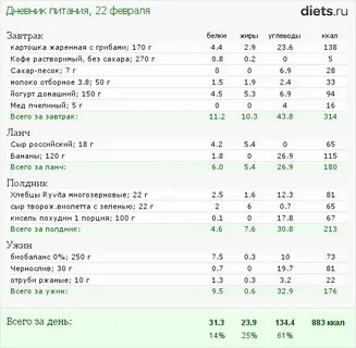Диета на 16 часов