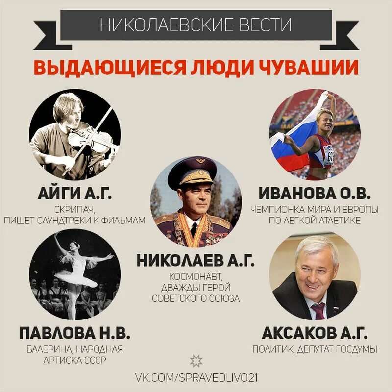 Личность в современной истории
