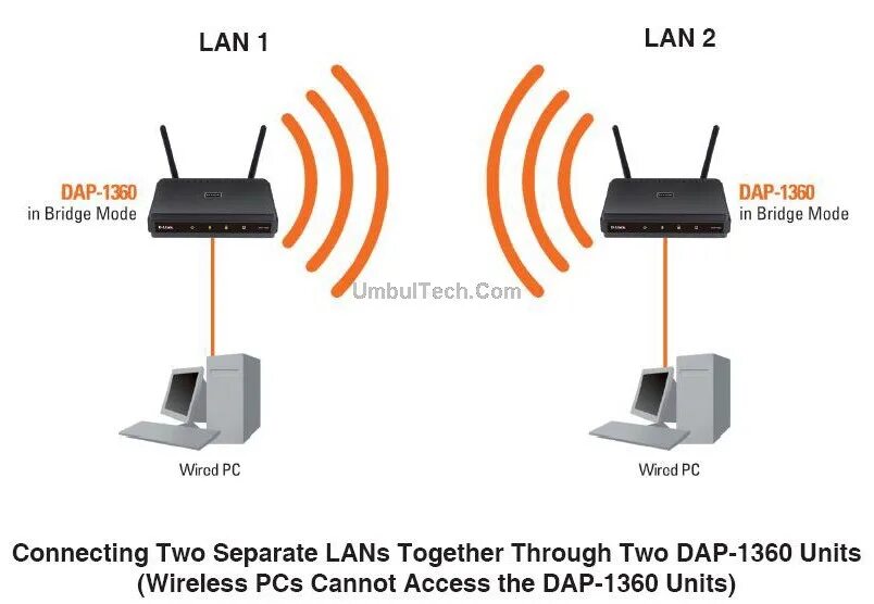 Режиме бридж. Роутер мост WIFI точка доступа. Беспроводного моста WDS. WDS что это в роутере. Режим моста в роутере что это.