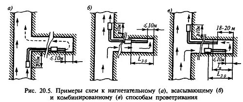 проветривание выработок
