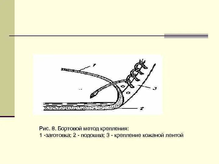 Метод крепления ботинок. Рантовый способ крепления подошвы. строчечно клеевой метод крепления. бортовой метод крепления обуви. рантопрошивной метод крепления подошвы.