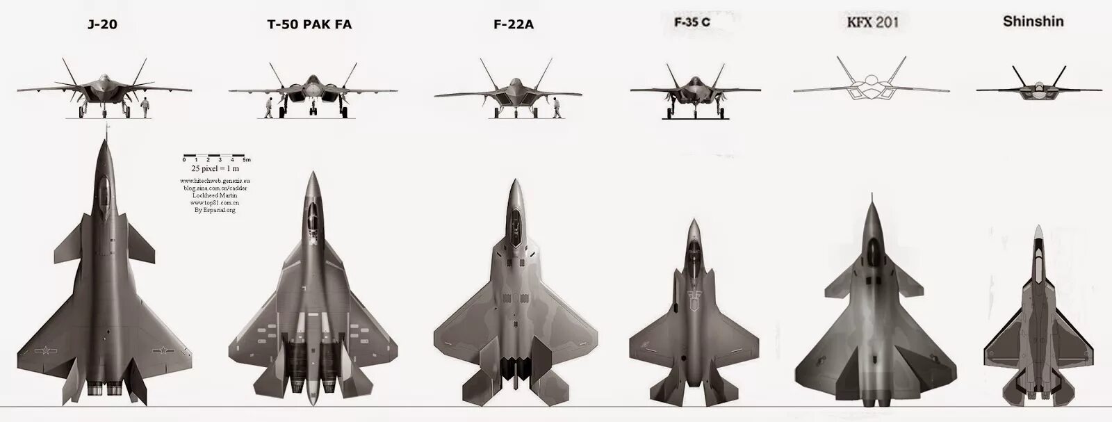 Истребитель поколения f35. J 31 истребитель и f35. Китайский истребитель 5 поколения j-31. F22 Raptor и f35. Сравнение с 22 и с 23