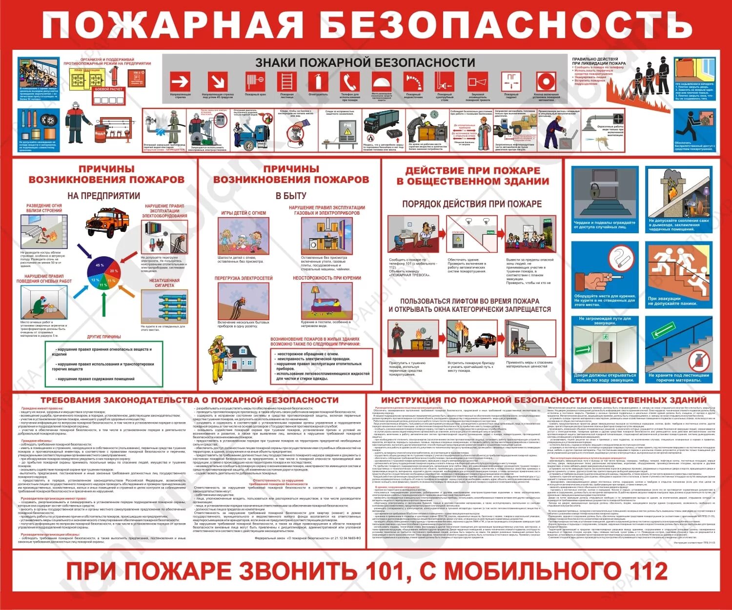 Пожарная безопасность в общественных зданиях. Стенд по охране труда "пожарная безопасность" (ПВХ 5мм, размер 1,5*2,1 м). Пожарная безопасность плакат. Платка пожарная безопасность. Противопожарный стенд наглядной агитации.