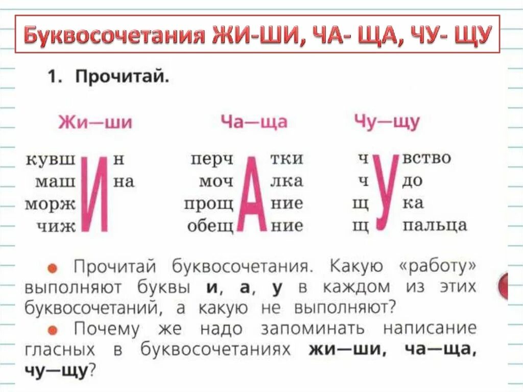 Буквосочетания жи ши. Буквосочетания ча ща Чу ЩУ. Правописание жи ши ча ща Чу ЩУ. Правило жи ши ча ща Чу ЩУ.