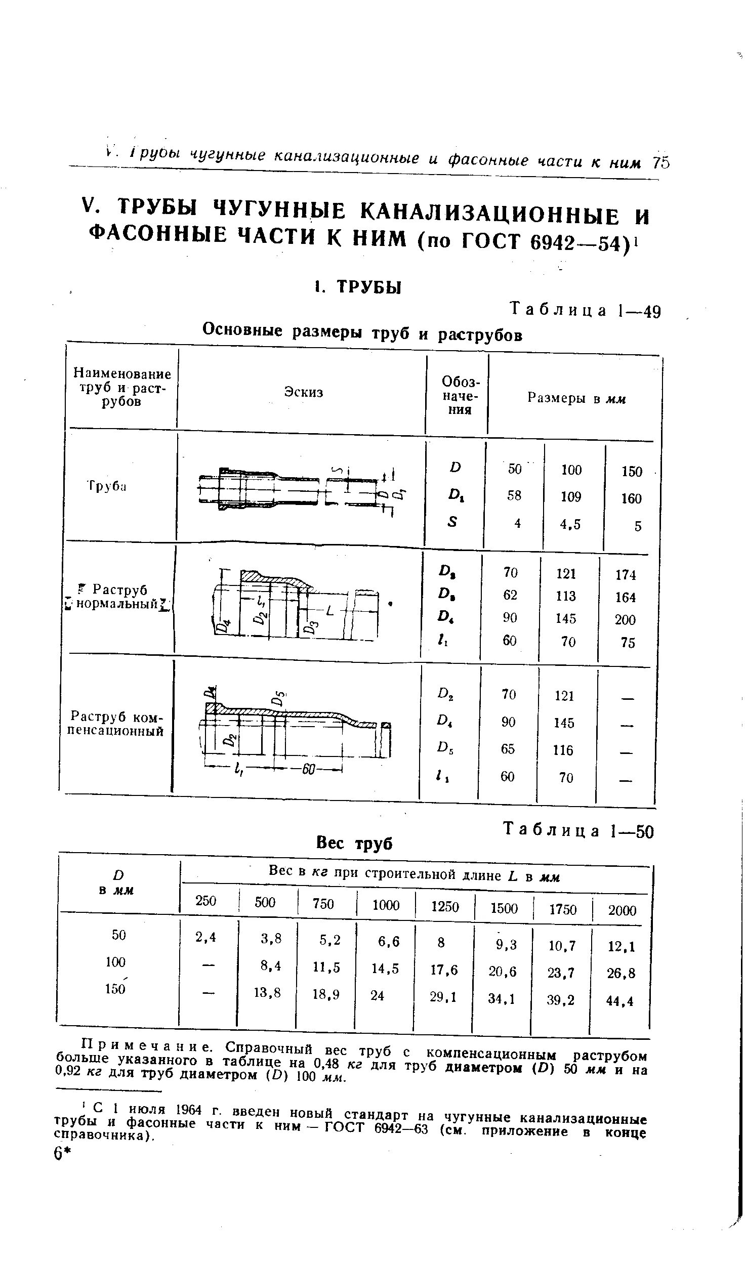 Сколько весит чугунная труба. Труба чугунная диам 50мм. Вес. Труба чугунная 150 вес 1 метра. Вес чугунных труб канализационных. Труба канализационная чугунная 110 вес 1 метра.