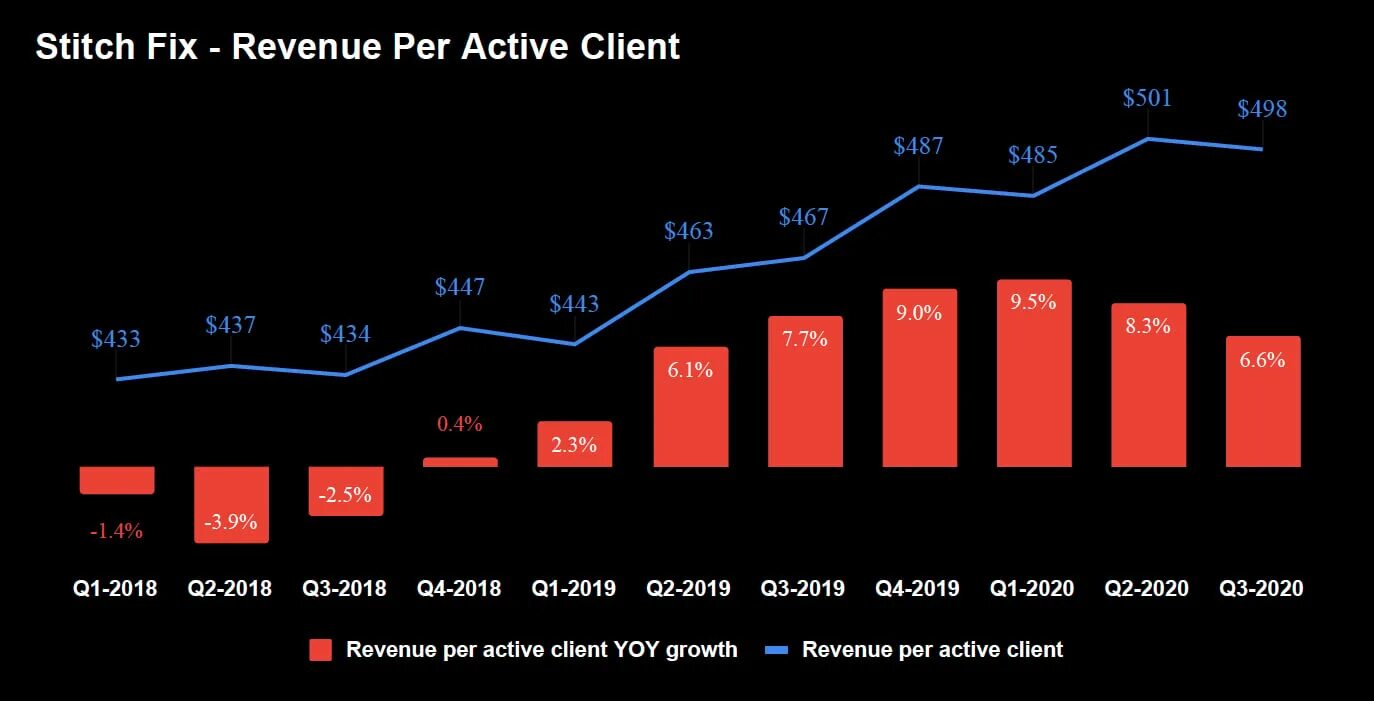 The Rise of Gaming revenue Visualized. Gross Gaming revenue график. The Rise if games revenue. Gross Gaming revenue net Gaming revenue statistics. Active clients