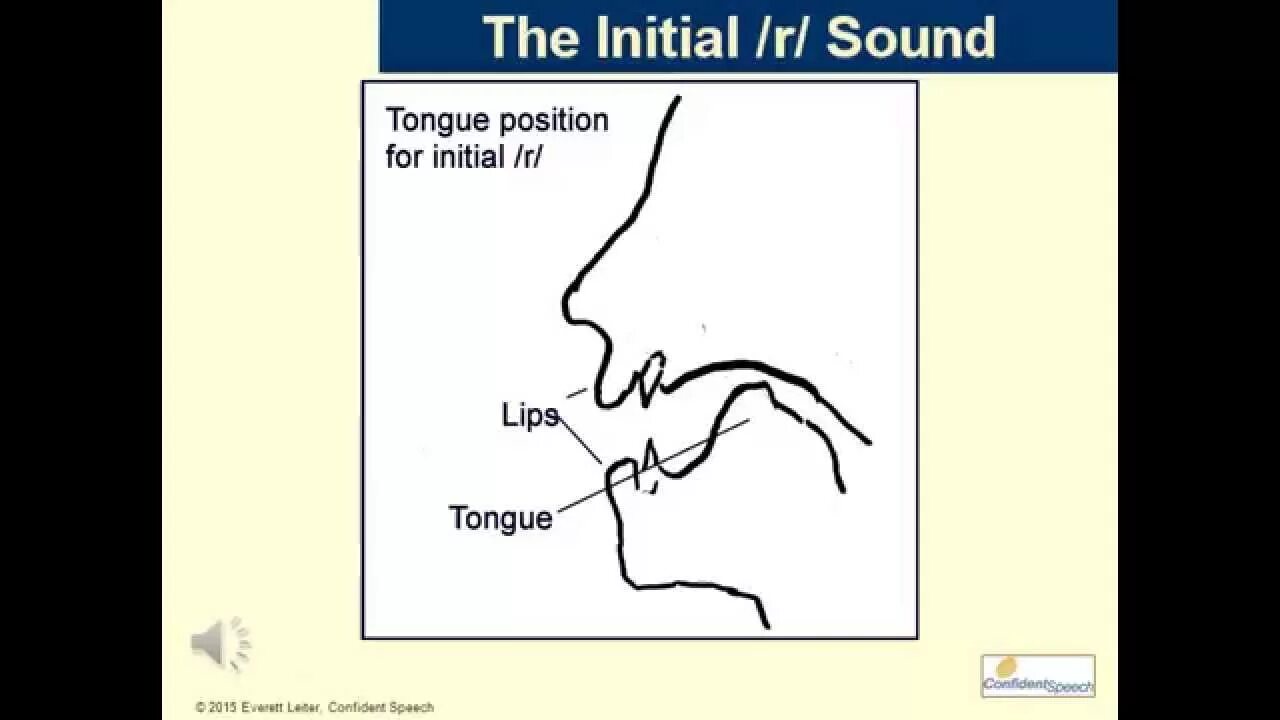 Уретральный катетер 10 мм. R sound in english. R sounding. Красная буква r. R sound in english.
