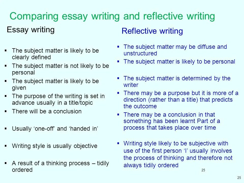 Essay find you текст. Reflective writing. How to write an essay examples. How to write reflection. How to write reflection examples.