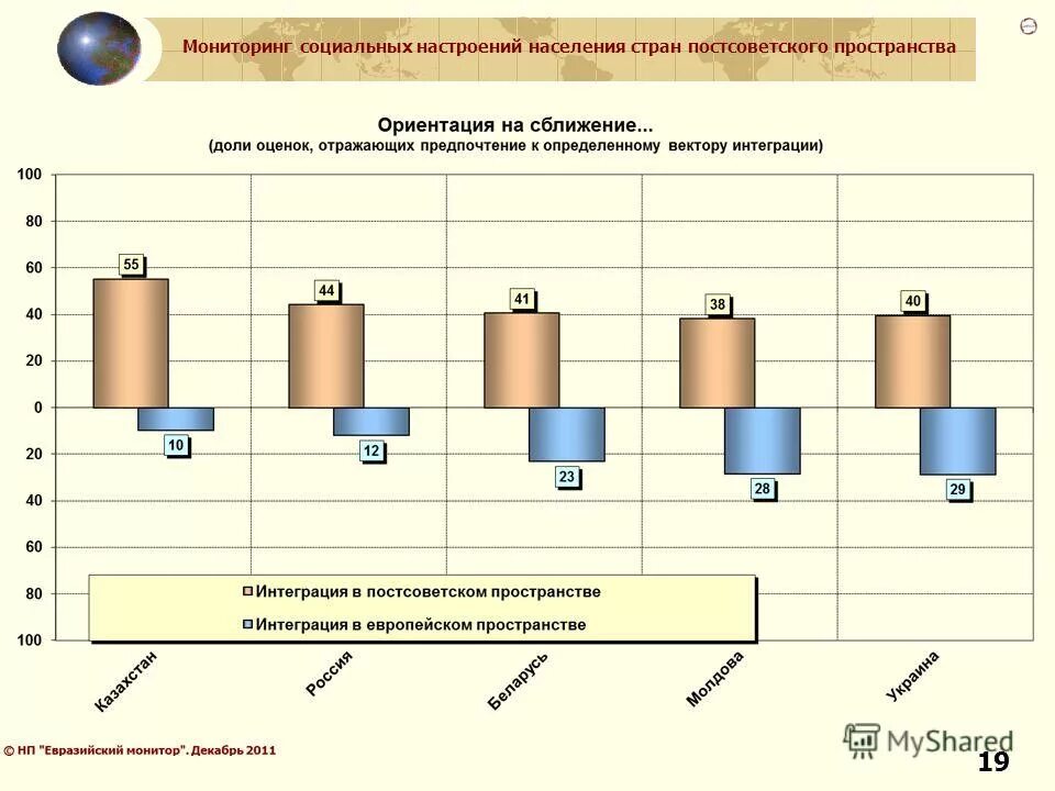 Постсоветское пространство тест. Постсоветское пространство тест. Границы постсоветского пространства. Россия на постсоветском пространстве. Ввп стран постсоветского пространства.