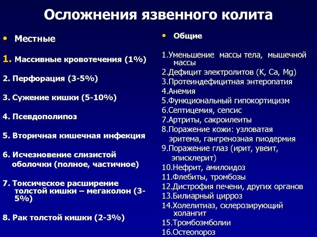 Болезнь крона тест с ответами. Осложнения язвенного колита. Осложнения неспецифического язвенного колита. Кишечные осложнения няк. Клинические проявления язвенного колита.