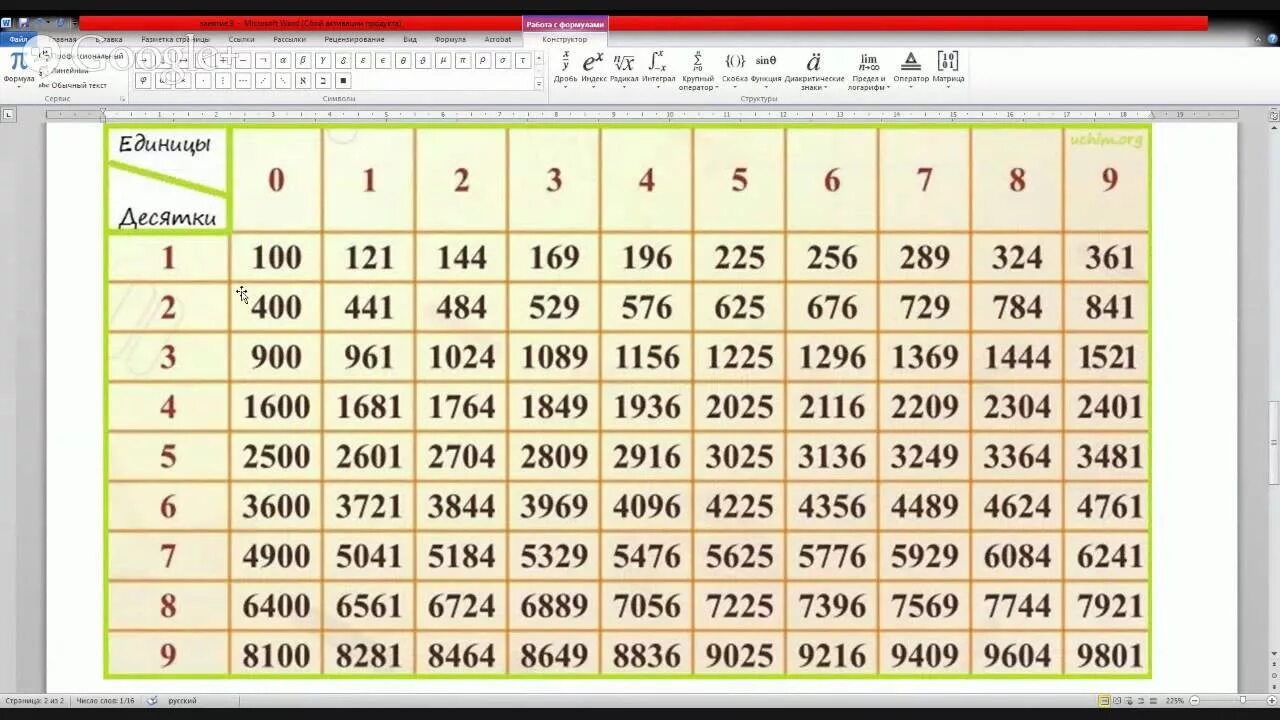 Таблица квадратов. Таблица квадратов и кубов. 8 в 5 степени это сколько