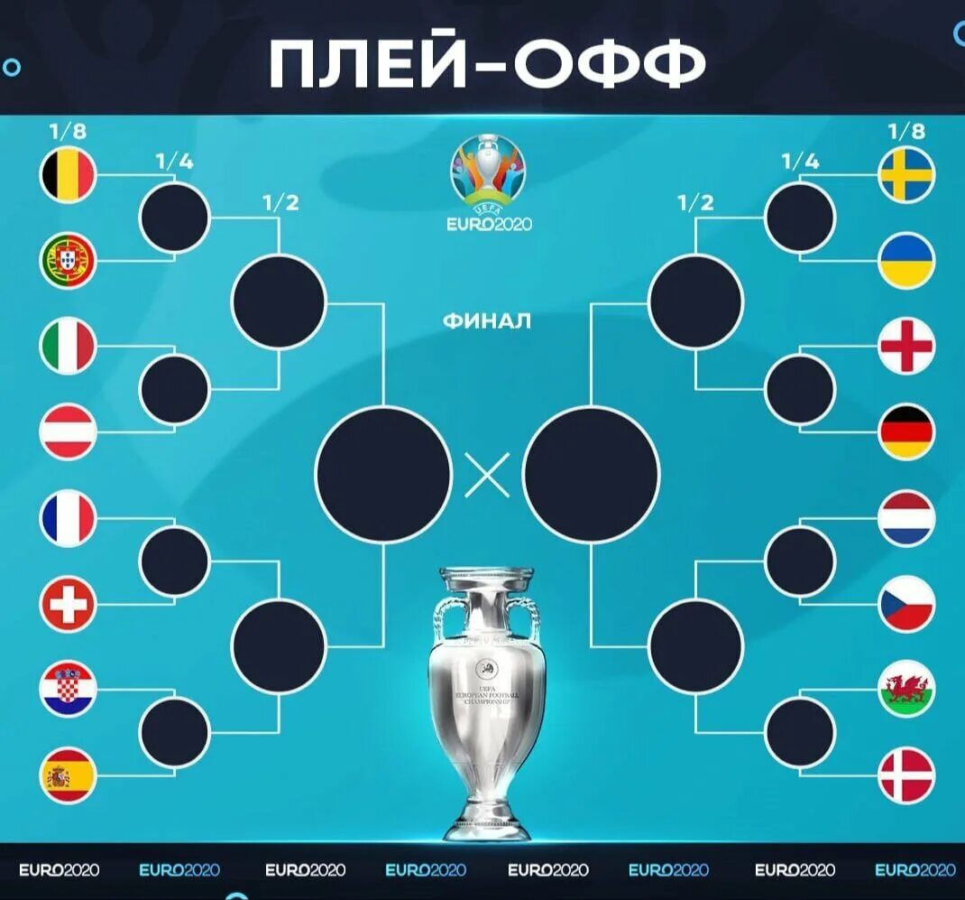 Счет 1 8 финала. Чемпионат Европы 2020 сетка. Евро 2020 сетка. Евро 2020 сетка турнира. Плей офф.