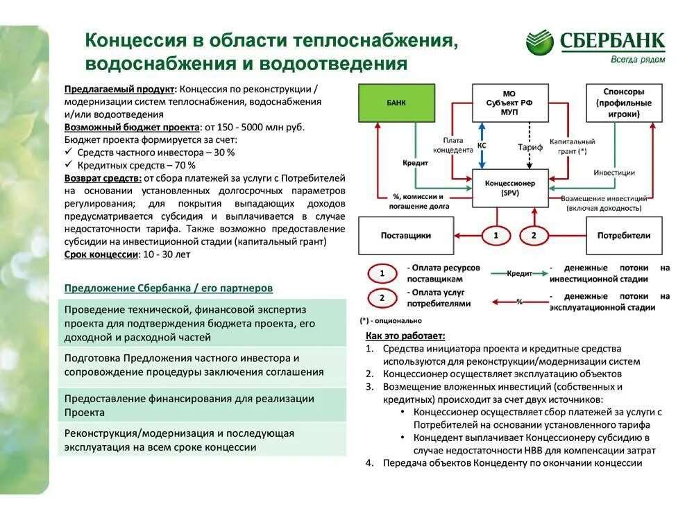 Теплоснабжение статьи. Концессионные соглашения в сфере ЖКХ. Схема концессионного соглашения. Концессия и концессионное соглашение это. Концессионное соглашение в ЖКХ схема.