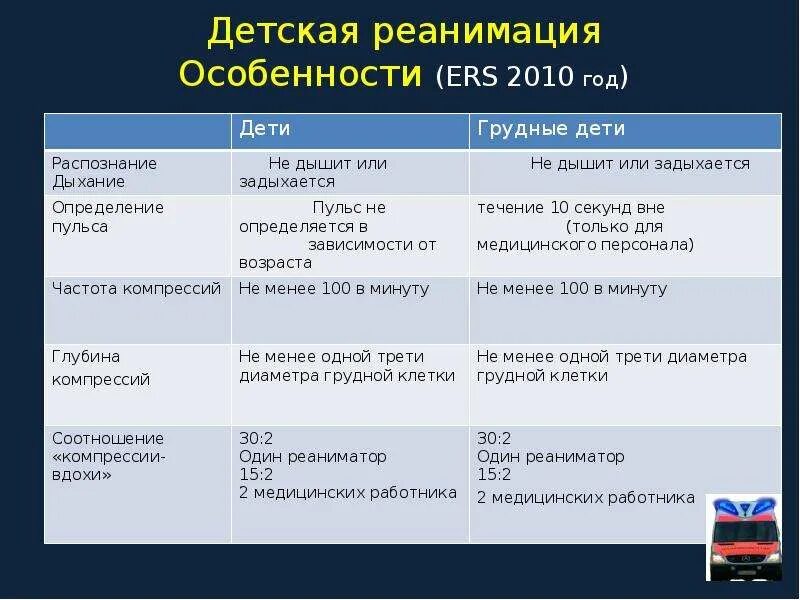 Последовательность базовой реанимации у детей ответ цифрами. Особенности проведения слр у детей. реанимация детям соотношение. особенности реанимации у детей первого года.