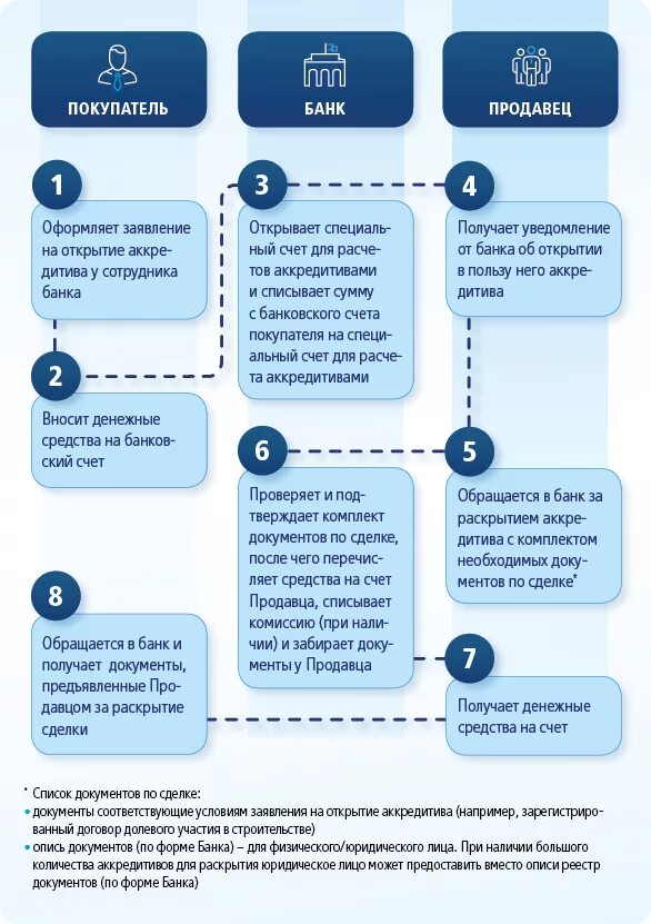 Денежных средств со счетов клиентов