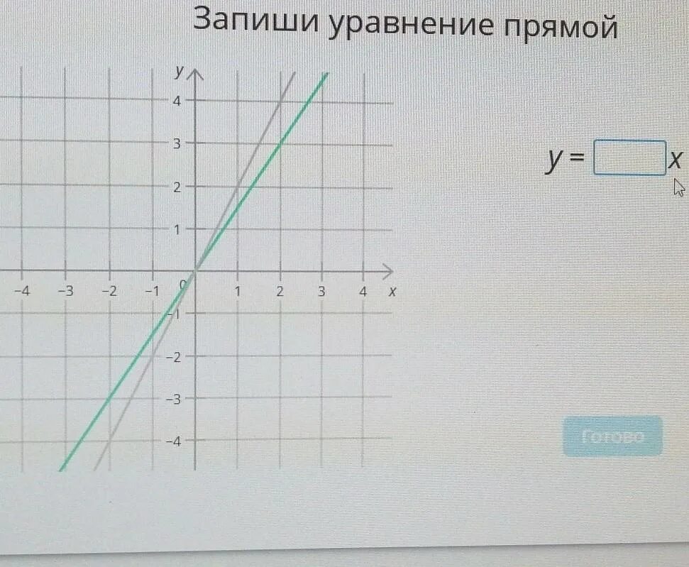 В ответ запишите х у. Вывод по параграфу. Решите систему уравнений методом подстановки x-y. Точки на координатной плоскости. Решение системы уравнений (3x-y=3).
