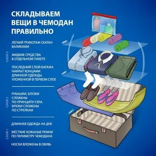 Список вещей в чемодан