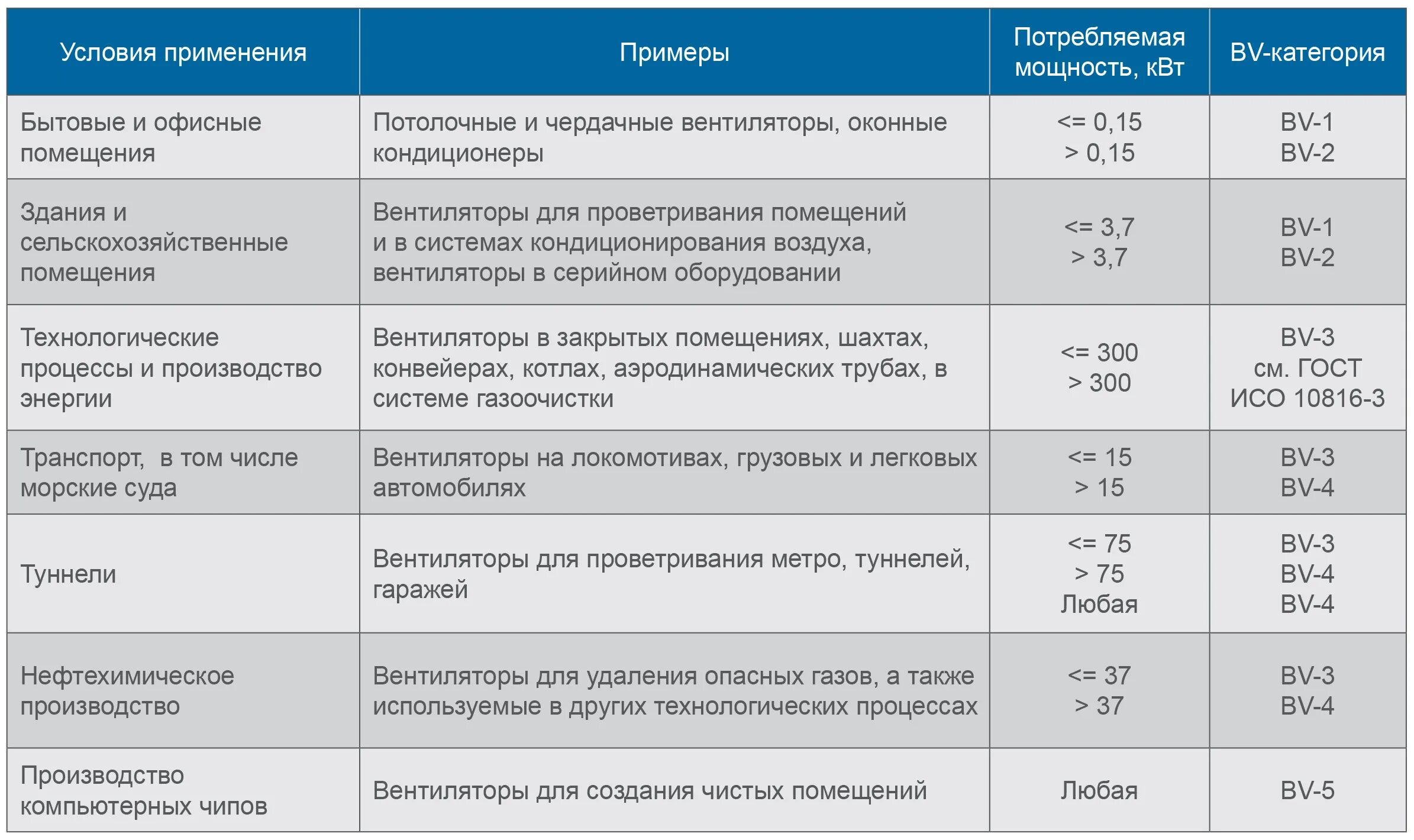 категория трактора и самоходные. категория квт. категория электроприемников по надежности электроснабжения таблица. единицы измерения силы тока напряжения мощности. тарифная ставка за электроэнергию.