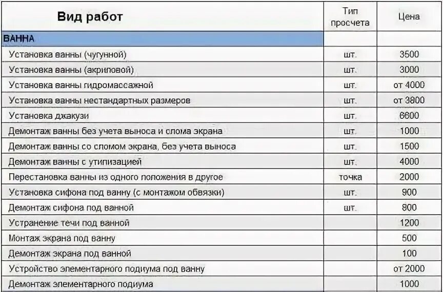 монтаж трубы полипропиленовой ф20. сколько стоят трубы для водопровода. труба стеклокомпозитная нтт. наружный диаметр пнд трубы 32. тройниковая разводка полипропилен.