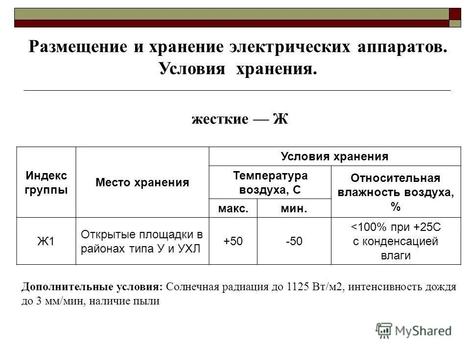 условия хранения ож. условия хранения 8 ож3 по гост 15150. условия хранения электрооборудования. условия хранения л. условия хранения по приказу.