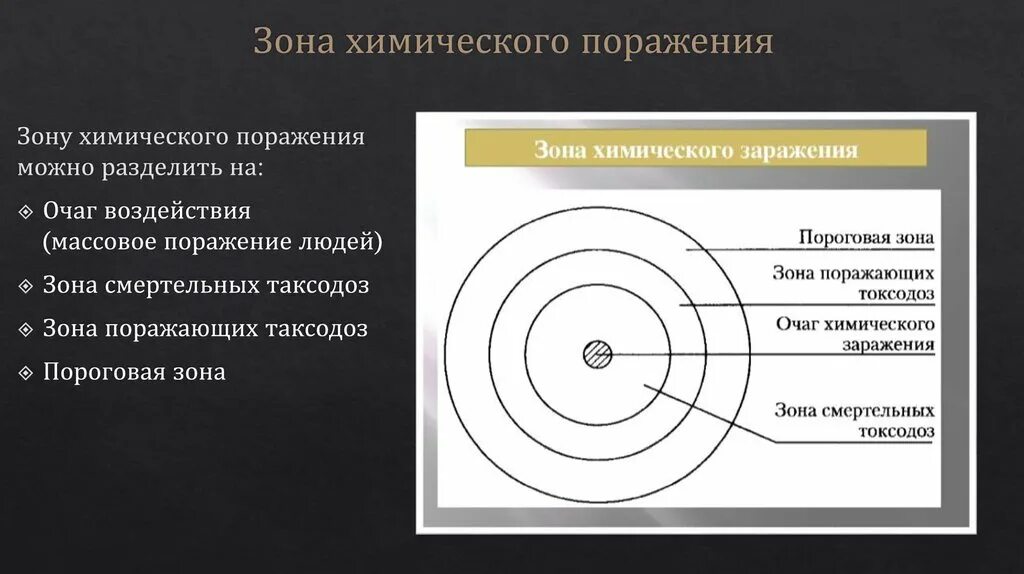 Зоны поражения химического оружия. Зона химического поражения. Зона поражения химического оружия. Очаг химического поражения. Зона химического заражения.