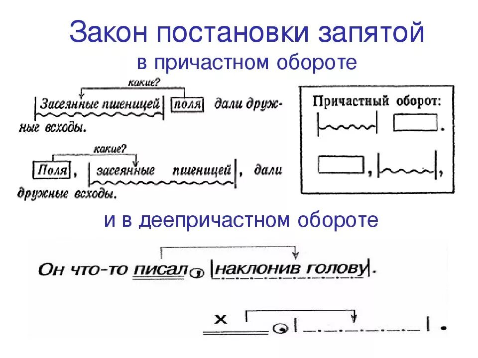 Разобрать предложение составить схему