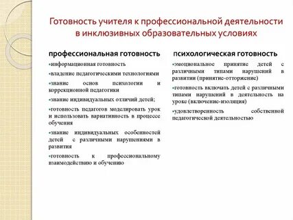 Инклюзивная готовность педагогов
