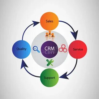 Sales quality