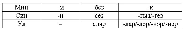 Прошедшее время татарский. Спряжение татарских глаголов. Глаголы в татарском языке таблица.