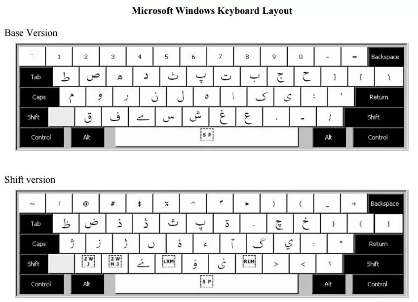 Раскладка клавиатуры. Раскладка клавиатуры Windows. Японская раскладка клавиатуры. Win на клавиатуре.