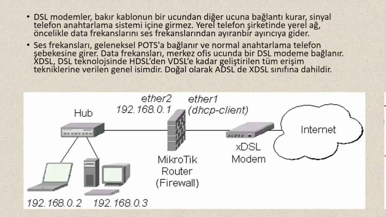 192.168 client. Технология XDSL схема. Схема подключения XDSL. Структурная схема модема XDSL. XDSL технология что это.