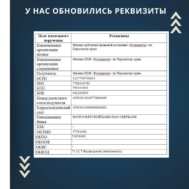 банковские реквизиты компаний спб. как выглядит реквизит банковского счета. бик альфа банка москва физических лиц. реквизиты банка халва совкомбанк. филиал реквизиты.