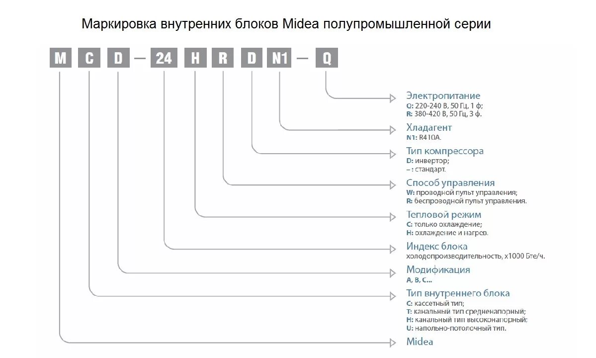 Увм расшифровка