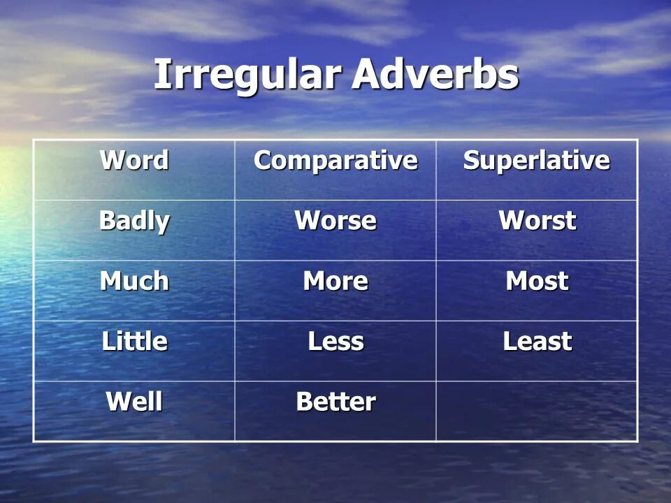 Bad worse worst the words. Irregular adjectives таблица. Comparative and Superlative adjectives. Comparatives and Superlatives. Irregular Comparatives and Superlatives.